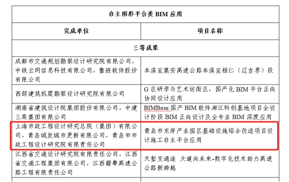 喜報！數字賦能 再創佳績 城市更新公司數字化成果榮獲多項榮譽.png